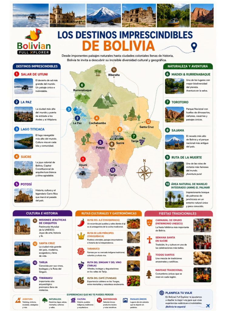 Infografía de los mejores destinos turísticos de Bolivia con mapa, Salar de Uyuni, Sucre, La Paz, Lago Titicaca, Rurrenabaque, Torotoro y rutas culturales.