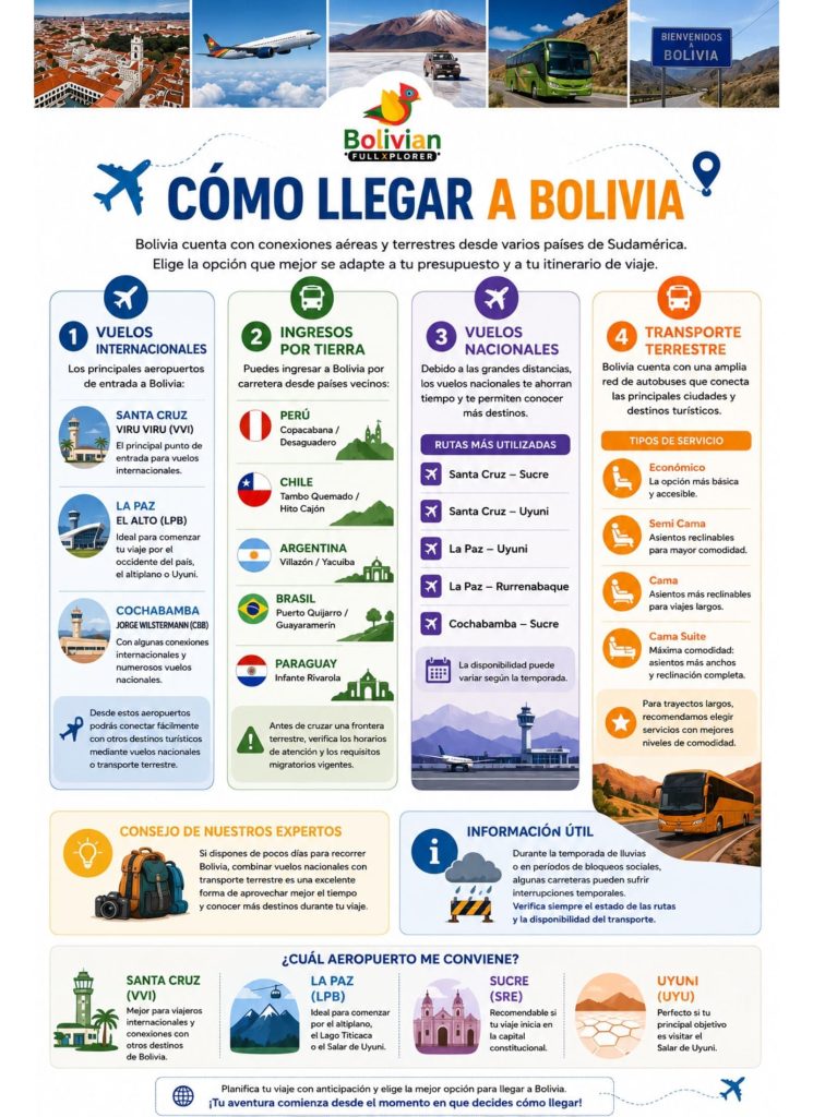¿Cómo llegar a Bolivia? Guía de transporte y aeropuertos
