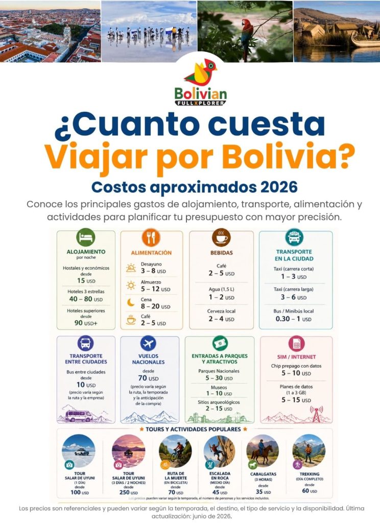 Infografía del presupuesto para viajar a Bolivia con costos aproximados de hoteles, transporte, comida y tours según el tipo de viaje.